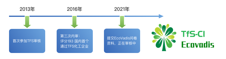 佳化行动