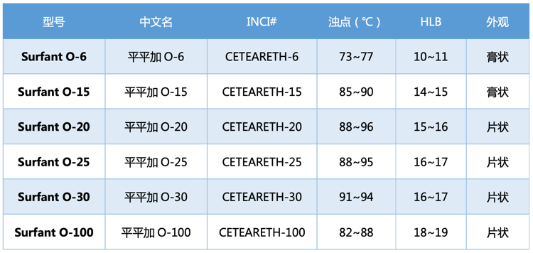 佳化-平平加