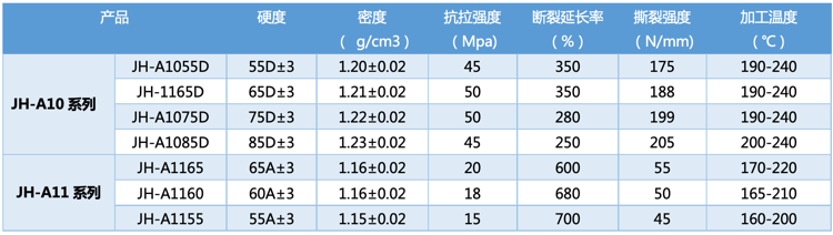 JH-A10/A11